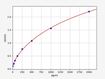 Mouse COL3A1 (Collagen alpha-1 (III) chain) ELISA Kit