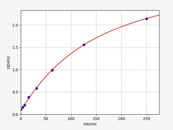 Human total ALT/GPT (Alanine aminotransferase) ELISA Kit