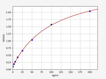 Human Anti-dsDNA (double stranded DNA) antibody ELISA Kit