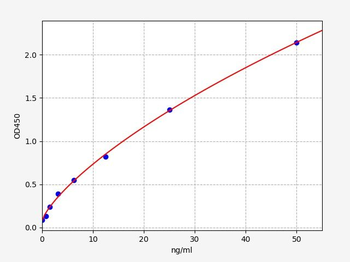Human Anti-TSPAN30/CD63 (Tetraspanin 30) antibody ELISA Kit