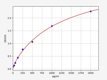Human EPHX2 (Bifunctional epoxide hydrolase 2) ELISA Kit