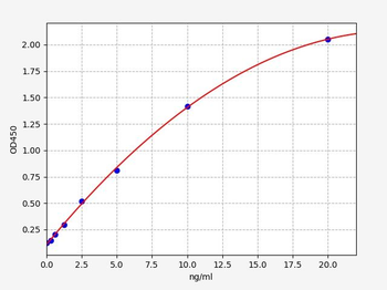 Human APOH (Beta-2-glycoprotein 1) ELISA Kit