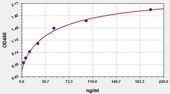 Bovine SAA ELISA Kit