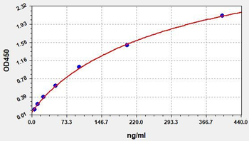 Bovine HSP90 ELISA Kit