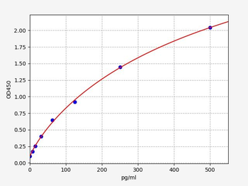 Goat IFN gamma ELISA Kit