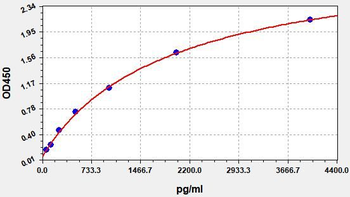 Human DKK-3 ELISA Kit