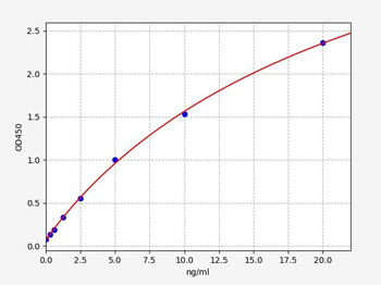 Human MMP-12 ELISA Kit