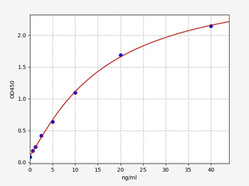 Human KLK10 ELISA Kit