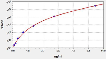 Human TGF beta Receptor 2 ELISA Kit