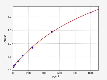 Human TNFbeta ELISA Kit