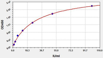 Human CA-125 ELISA Kit