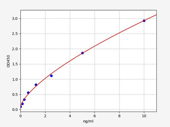 Human PR-3 ELISA Kit