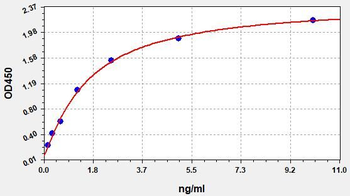 Human COL15A1 ELISA Kit