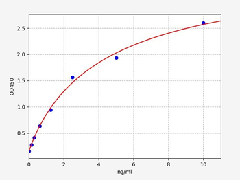 Human Cytochrome C ELISA Kit