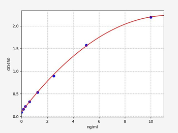 Human ERK1/2 ELISA Kit