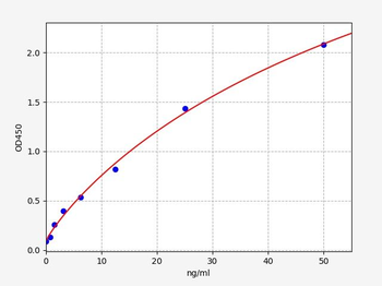 Human BAX ELISA Kit