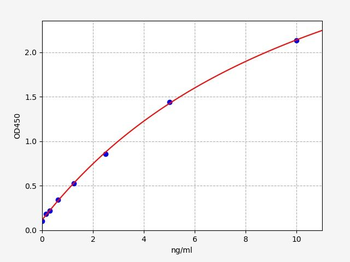 Human GAD65 ELISA Kit