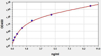 Human IDUA ELISA Kit