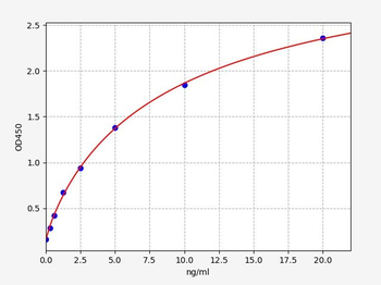Human Iduronate 2 sulfatase ELISA Kit