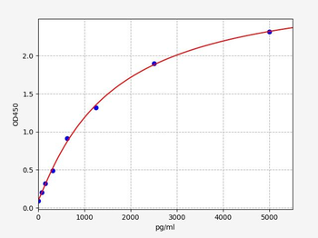 Human CYP3A4 ELISA Kit