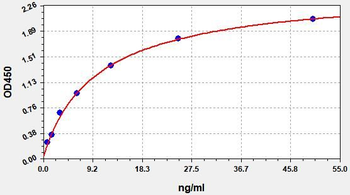 Human PRSS2 ELISA Kit
