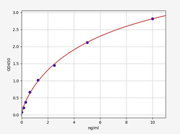 Human ARSA ELISA Kit