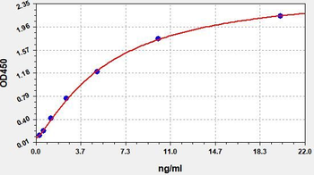 Human EPHA4 ELISA Kit