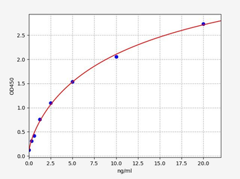 Human SLC12A1 ELISA Kit