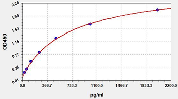 Human HMGB1 ELISA Kit