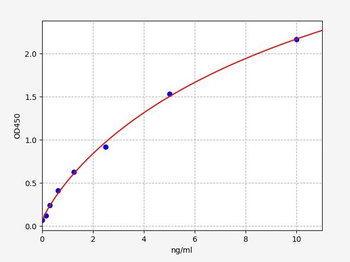 Human MOG ELISA Kit