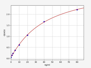 Human GHRH ELISA Kit