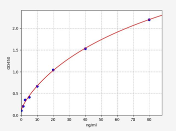 Human SFRP2 ELISA Kit