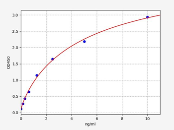 Human CXCR3 ELISA Kit