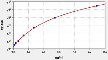 Human TNFAIP6 ELISA Kit