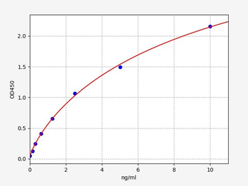 Human FKBP5 ELISA Kit