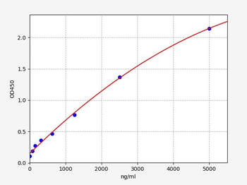 Human HDL ELISA Kit