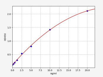 Human PON2 ELISA Kit