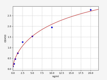 Human ABCC12 ELISA Kit