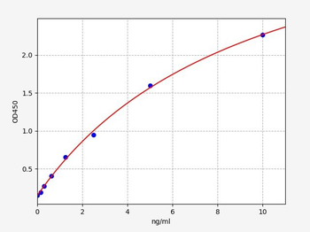 Human APOA1BP ELISA Kit
