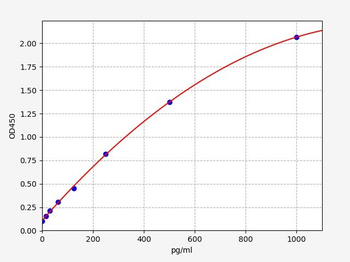 Human APC ELISA Kit