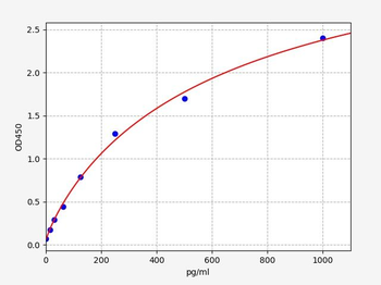 Human SGPP1 ELISA Kit
