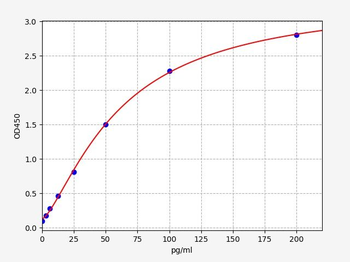 Human TEX101 ELISA Kit