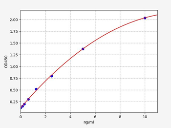 Human SFRP1 ELISA Kit