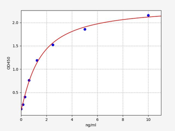 Human CLC ELISA Kit