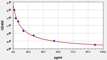 Human NTs ELISA Kit