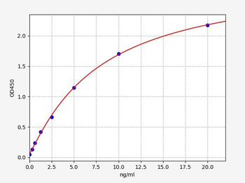 Human RBP1 ELISA Kit