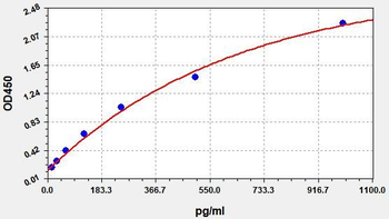 Human CIRBP ELISA Kit