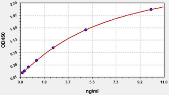 Human MYOM3 ELISA Kit