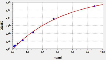 Human ATM ELISA Kit
