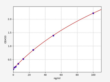 Human GGT1 ELISA Kit